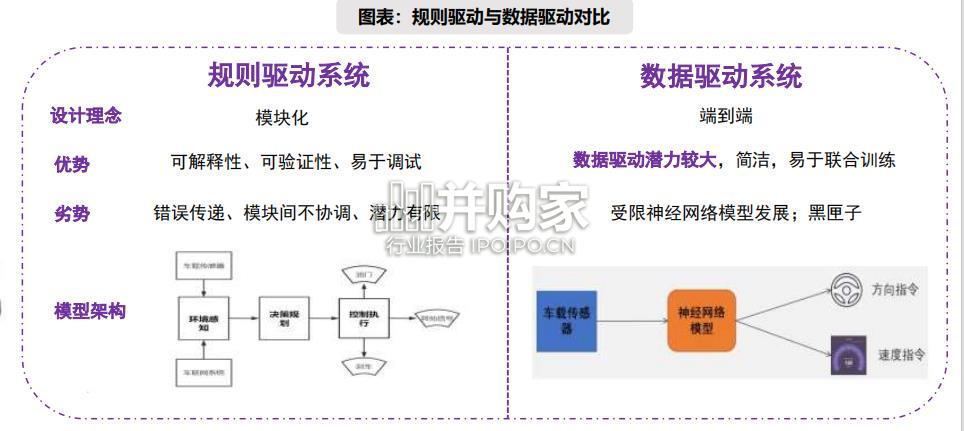 智能驾驶研究报告:从特斯拉视角(91页)-第1张图片 智能驾驶研究报告:从特斯拉视角(91页)-第1张图片