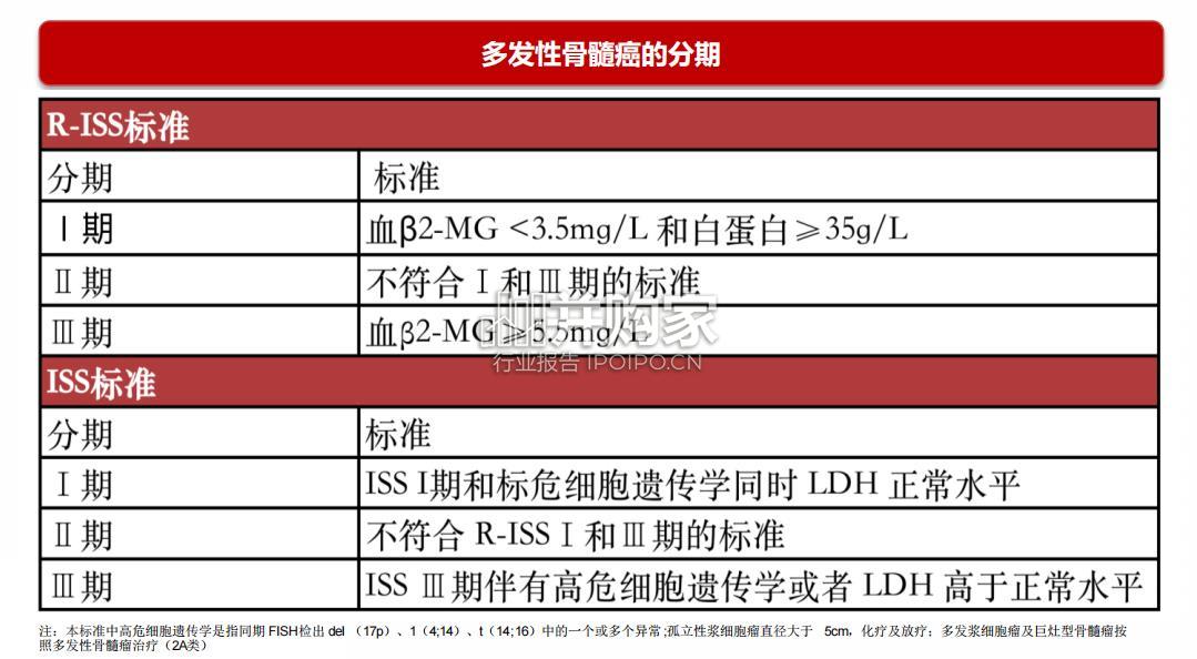 多发性骨髓瘤治疗行业报告:BCMA靶向疗法(49页)-第1张图片 多发性骨髓瘤治疗行业报告:BCMA靶向疗法(49页)-第1张图片
