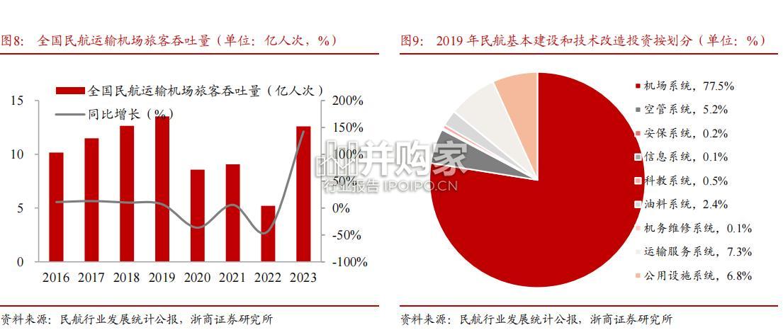低空经济报告:低空空管市场(34页)-第1张图片 低空经济报告:低空空管市场(34页)-第1张图片