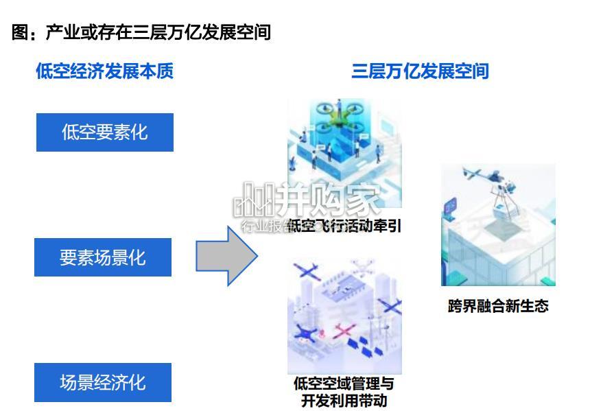 低空经济行业报告(72页)-第1张图片 低空经济行业报告(72页)-第1张图片