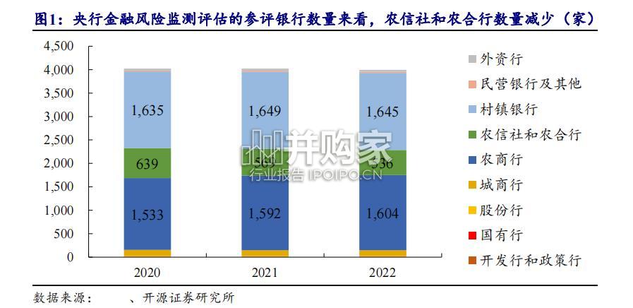 银行合并重组的源起、进程和影响研究报告(38页)-第1张图片 银行合并重组的源起、进程和影响研究报告(38页)-第1张图片