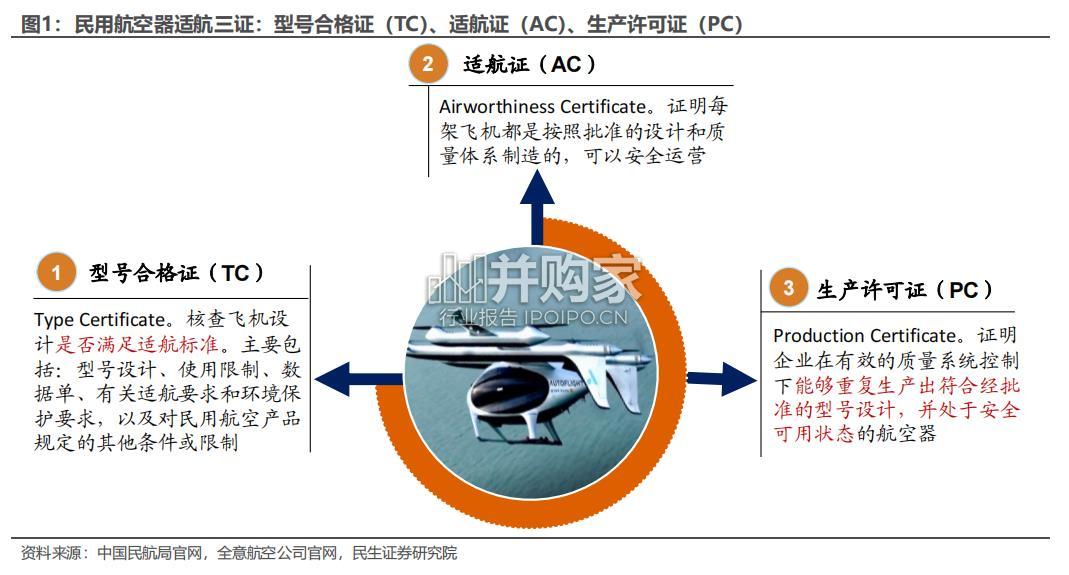 低空经济报告:eVTOL产业发展的5个核心问题(28页)-第1张图片 低空经济报告:eVTOL产业发展的5个核心问题(28页)-第1张图片