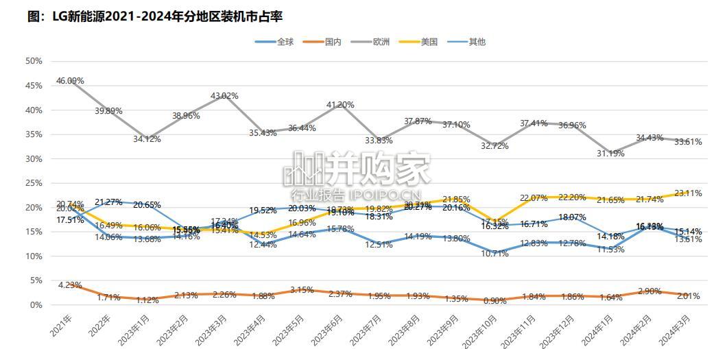 海外电池行业报告(54页)-第1张图片 海外电池行业报告(54页)-第1张图片
