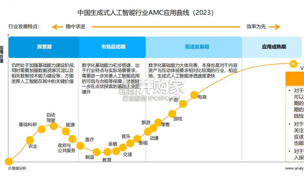 企业AI应用行动指南(37页)-第1张图片 企业AI应用行动指南(37页)-第1张图片