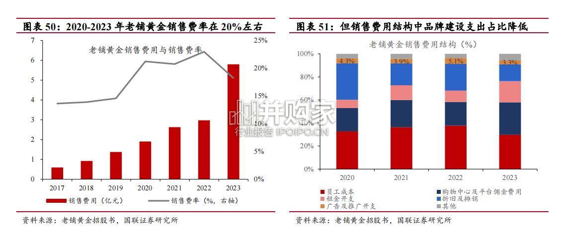 黄金行业研究报告:从老铺黄金看中国珠宝品牌升级路径(28页)-第1张图片 黄金行业研究报告:从老铺黄金看中国珠宝品牌升级路径(28页)-第1张图片