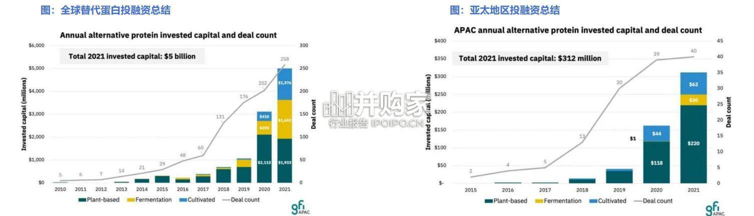 微生物蛋白行业报告:替代蛋白(26页)-第1张图片 微生物蛋白行业报告:替代蛋白(26页)-第1张图片