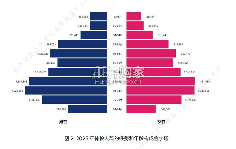 健康体检大数据蓝皮书(62页)-第1张图片 健康体检大数据蓝皮书(62页)-第1张图片