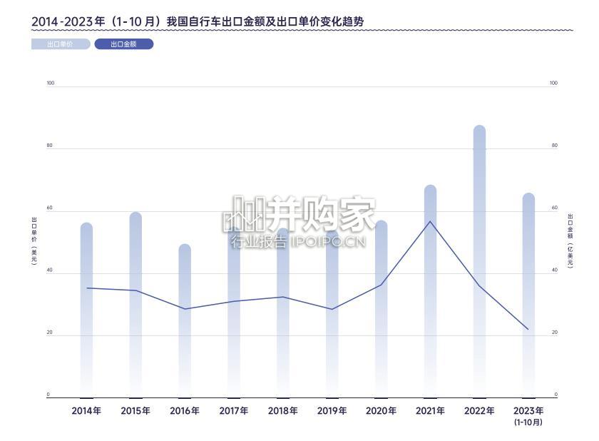 中国自行车行业调查报告(104页)-第1张图片 中国自行车行业调查报告(104页)-第1张图片