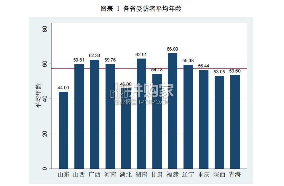 中国尘肺病农民工调查报告(188页)-第1张图片 中国尘肺病农民工调查报告(188页)-第1张图片