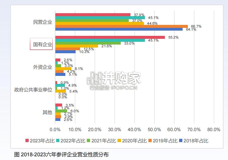 DIIRC央国企数字化转型十大趋势报告(66页)-第1张图片 DIIRC央国企数字化转型十大趋势报告(66页)-第1张图片