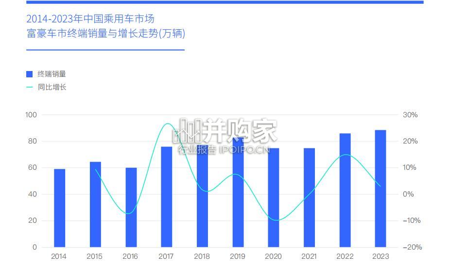富豪车市洞察报告:豪车、中国高端车市(26页)-第1张图片 富豪车市洞察报告:豪车、中国高端车市(26页)-第1张图片