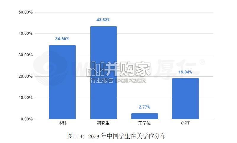 留美中国学生现状白皮书(21页)-第1张图片 留美中国学生现状白皮书(21页)-第1张图片