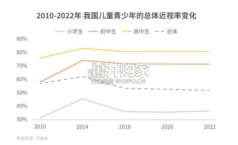 显示设备护眼趋势报告(57页)-第1张图片 显示设备护眼趋势报告(57页)-第1张图片