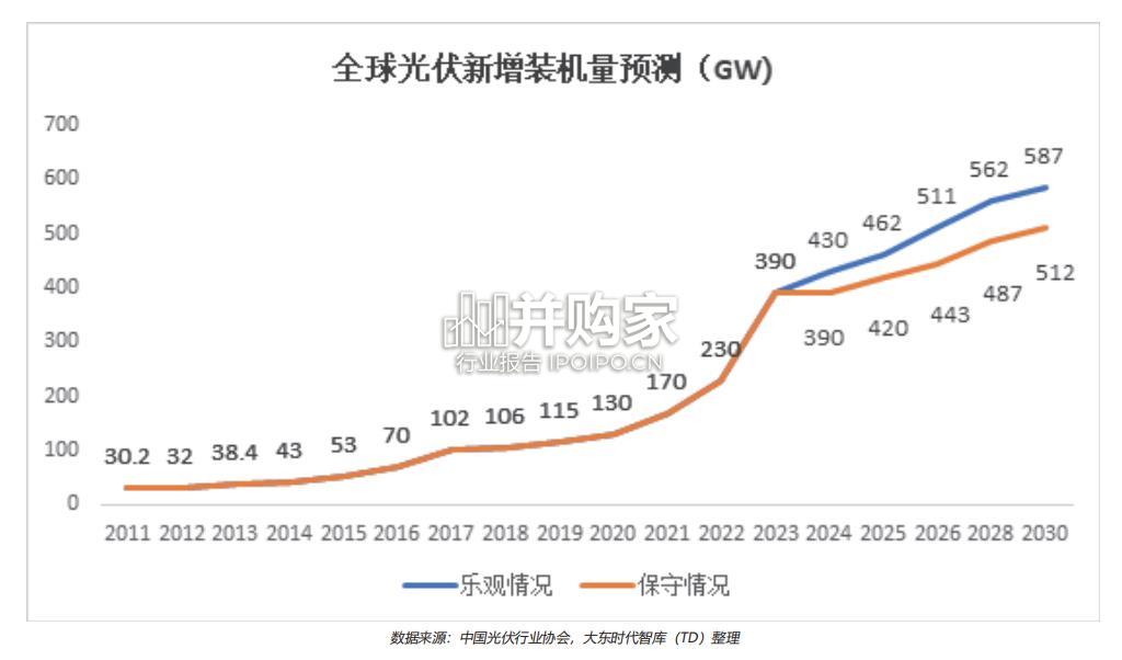 光伏行业供应链数字化建设白皮书(29页)-第1张图片 光伏行业供应链数字化建设白皮书(29页)-第1张图片