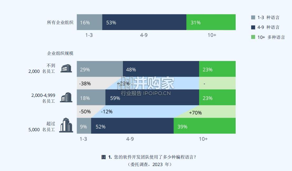 全球软件供应链发展报告(34页)-第1张图片 全球软件供应链发展报告(34页)-第1张图片