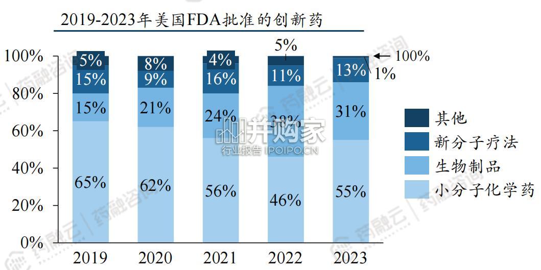 十大重磅小分子药物行业报告(45页)-第1张图片 十大重磅小分子药物行业报告(45页)-第1张图片