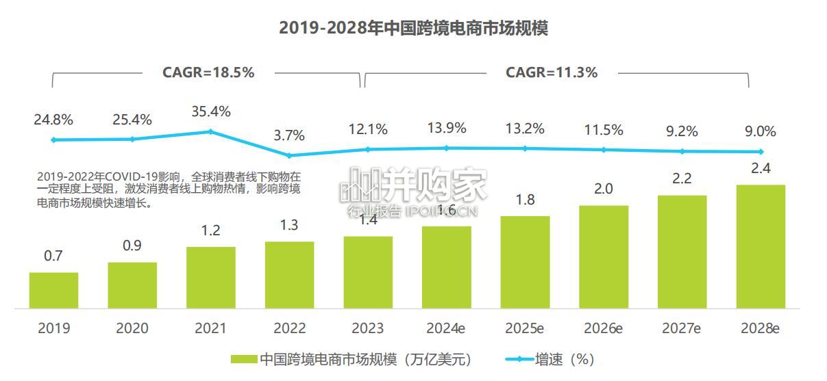 中国跨境电商软件服务行业报告(65页)-第1张图片 中国跨境电商软件服务行业报告(65页)-第1张图片