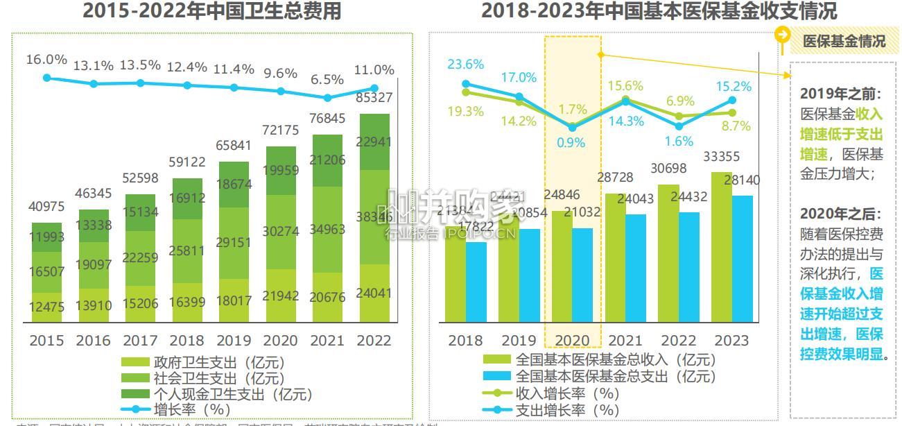 中国智慧医院现状及趋势研究报告(49页)-第1张图片 中国智慧医院现状及趋势研究报告(49页)-第1张图片