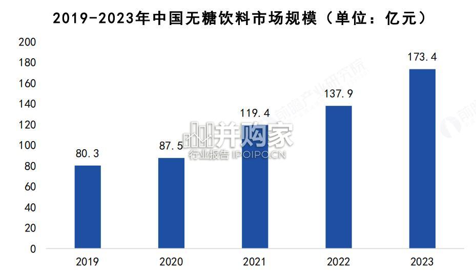 中国中式养生水行业发展趋势洞察报告(39页)-第1张图片 中国中式养生水行业发展趋势洞察报告(39页)-第1张图片