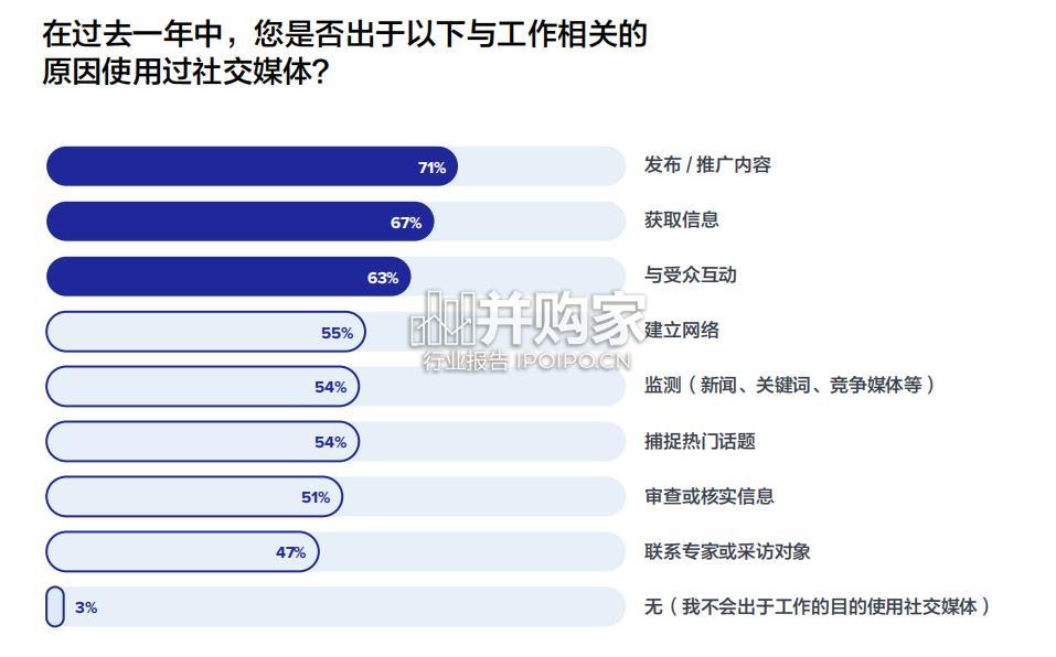 全球媒体调查报告(48页)-第1张图片 全球媒体调查报告(48页)-第1张图片
