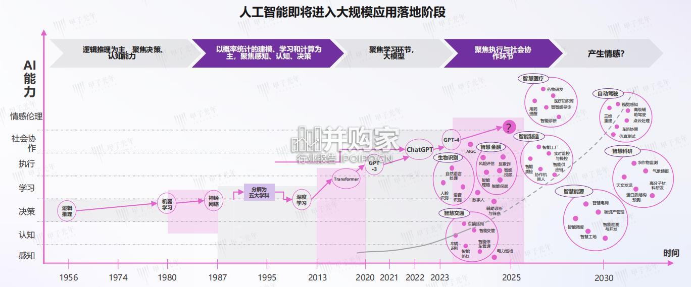 人工智能开源大模型生态体系研究报告(33页)-第1张图片 人工智能开源大模型生态体系研究报告(33页)-第1张图片