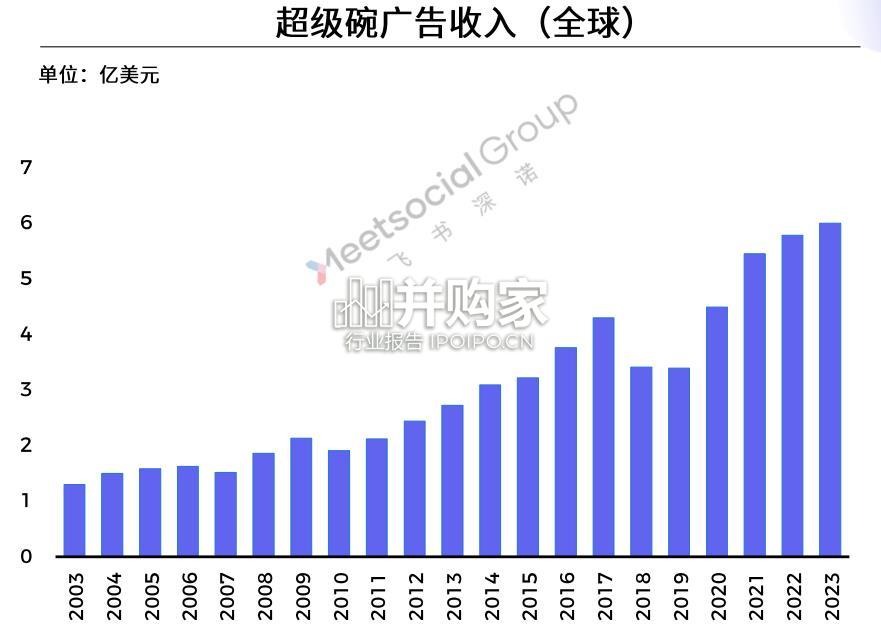 体育营销趋势报告(65页)-第1张图片 体育营销趋势报告(65页)-第1张图片