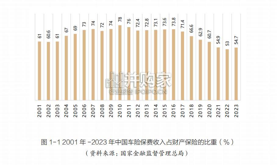 新能源车险发展报告(82页)-第1张图片 新能源车险发展报告(82页)-第1张图片