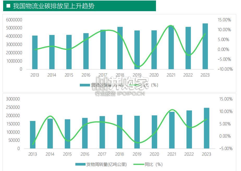 中国低碳供应链物流创新发展报告(200页)-第1张图片 中国低碳供应链物流创新发展报告(200页)-第1张图片
