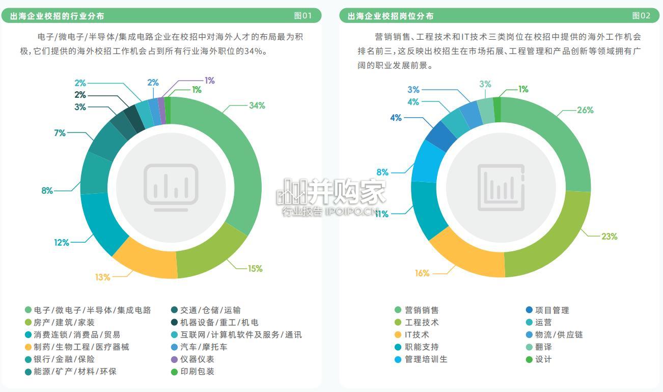 中国企业校园招聘白皮书(55页)-第1张图片 中国企业校园招聘白皮书(55页)-第1张图片
