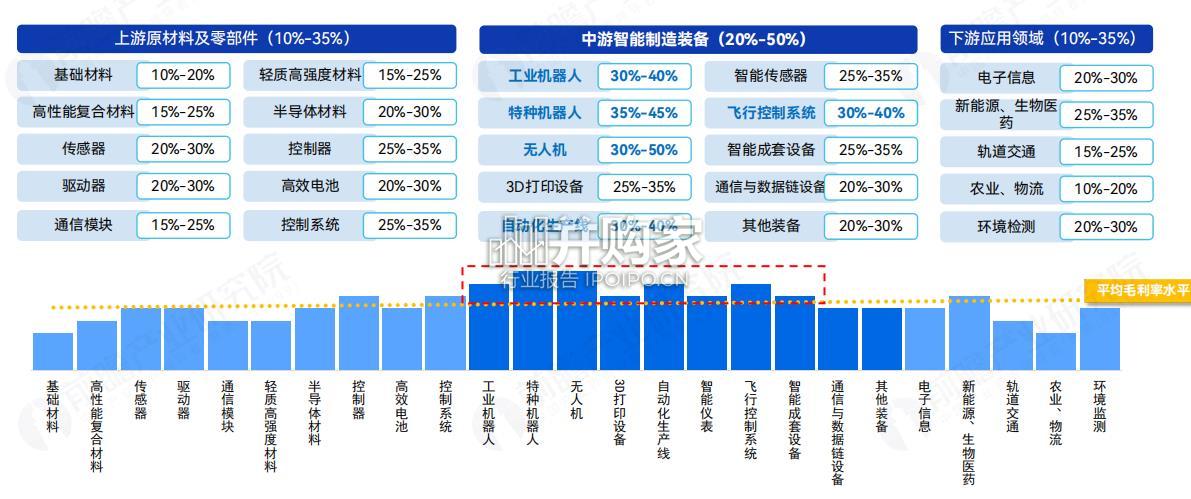 中国智能制造装备产业发展机遇蓝皮书(41页)-第1张图片 中国智能制造装备产业发展机遇蓝皮书(41页)-第1张图片