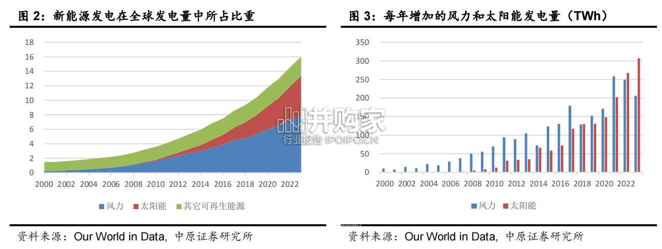 中国B2B行业研究报告(40页)-第1张图片 中国B2B行业研究报告(40页)-第1张图片