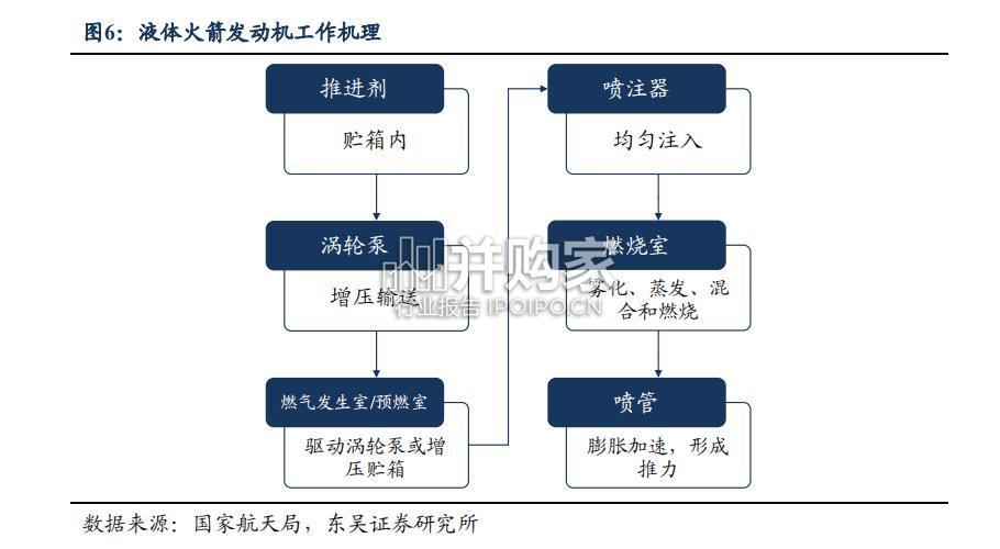 火箭行业报告:火箭回收、液体火箭(23页)-第1张图片 火箭行业报告:火箭回收、液体火箭(23页)-第1张图片