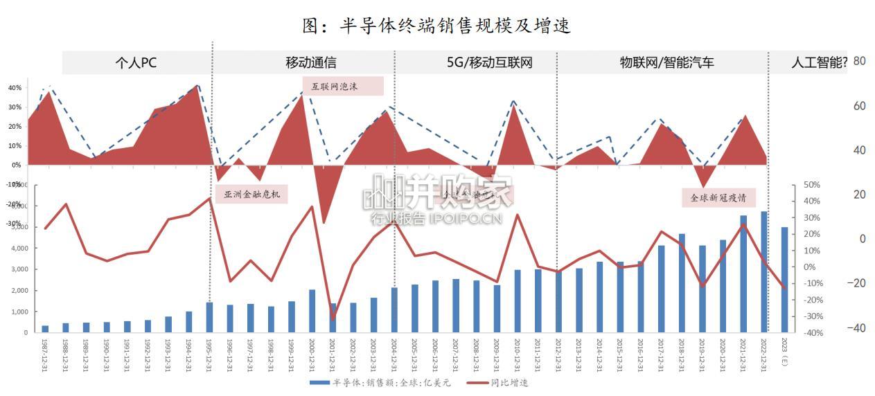 半导体前道设备行业报告(86页)-第1张图片 半导体前道设备行业报告(86页)-第1张图片