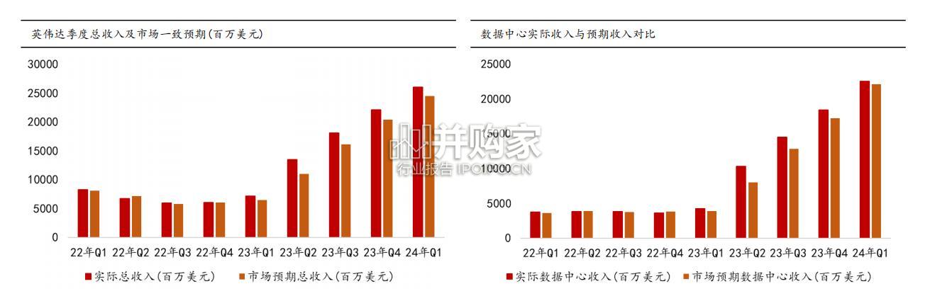 AIGC行业报告:从英伟达到华为(39页)-第1张图片 AIGC行业报告:从英伟达到华为(39页)-第1张图片