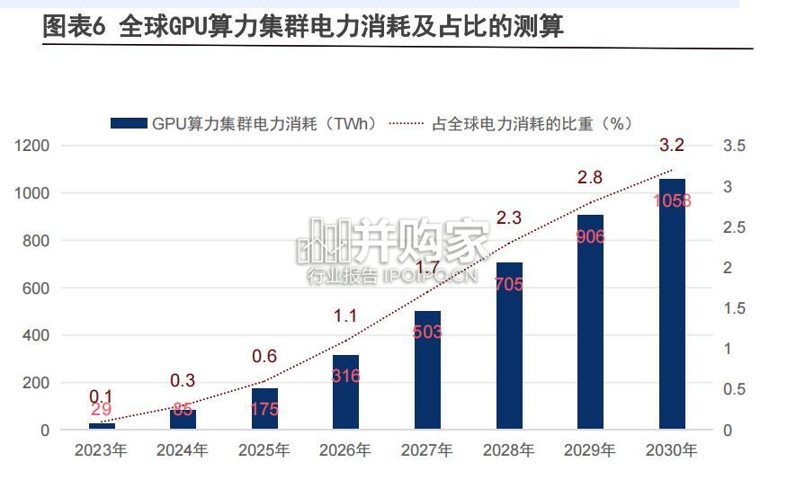算力产业报告:AI景气赛道(41页)-第1张图片 算力产业报告:AI景气赛道(41页)-第1张图片