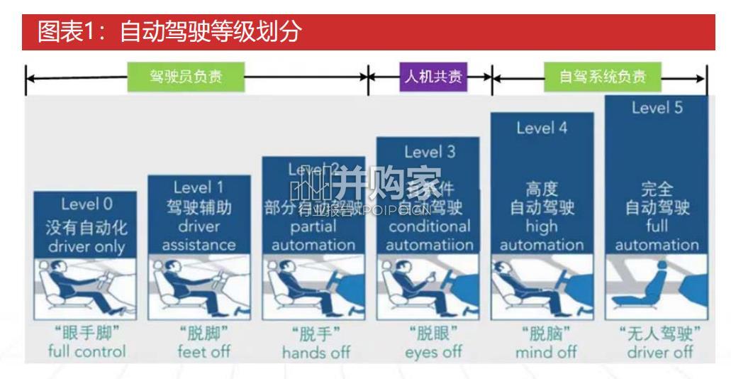中国智慧交通研究报告:车路云一体化(34页)-第1张图片 中国智慧交通研究报告:车路云一体化(34页)-第1张图片