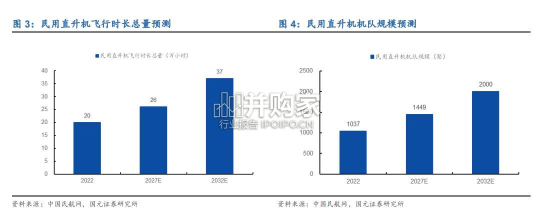 eVTOL行业报告:低空经济(22页)-第1张图片 eVTOL行业报告:低空经济(22页)-第1张图片