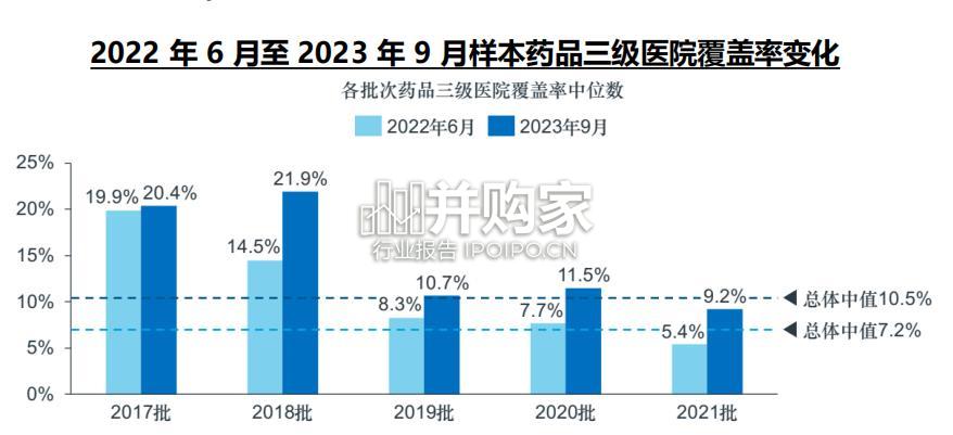 国家医保谈判药品可及性分析报告(30页)-第1张图片 国家医保谈判药品可及性分析报告(30页)-第1张图片