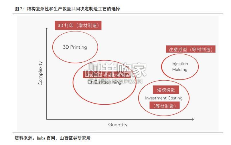 3D打印设备行业报告(44页)-第1张图片 3D打印设备行业报告(44页)-第1张图片