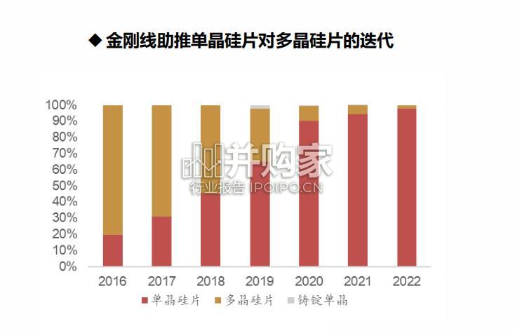金刚线行业报告(42页)-第1张图片 金刚线行业报告(42页)-第1张图片