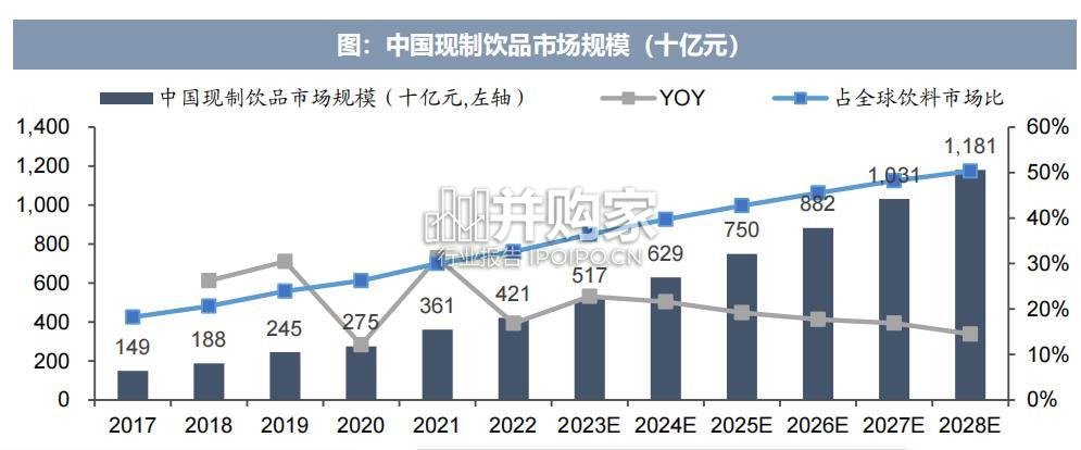 茶饮行业报告:东方茶(41页)-第1张图片 茶饮行业报告:东方茶(41页)-第1张图片