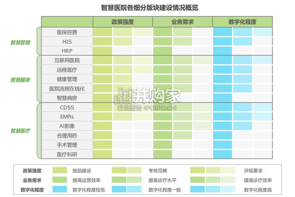 中国智慧医院现状及趋势研究报告(50页)-第1张图片 中国智慧医院现状及趋势研究报告(50页)-第1张图片