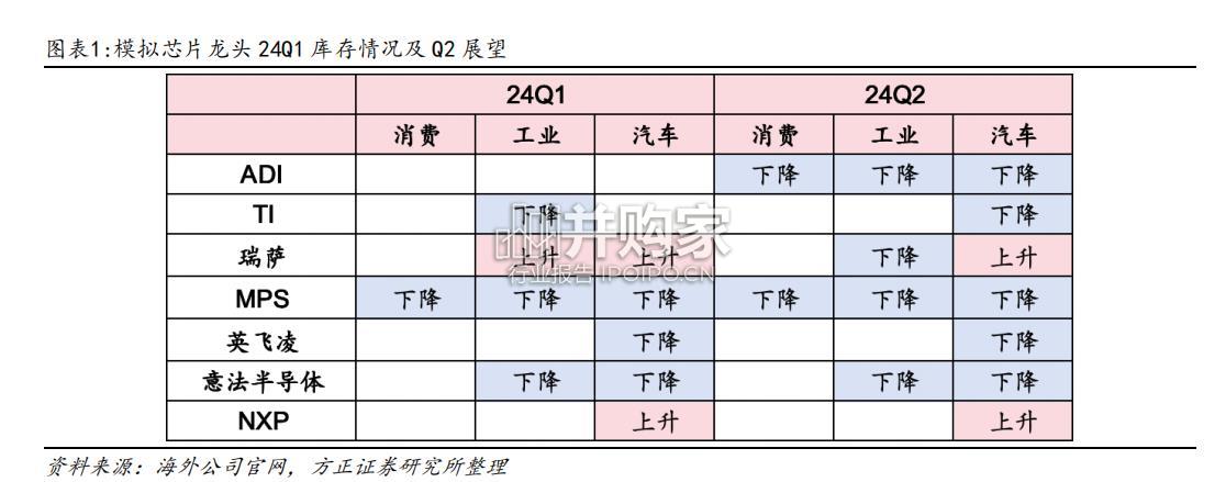 模拟芯片行业报告(31页)-第1张图片 模拟芯片行业报告(31页)-第1张图片