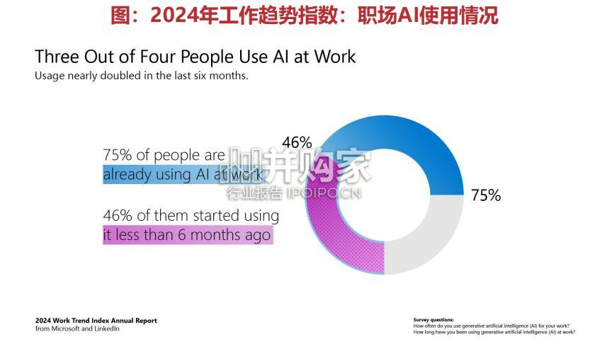 AI终端行业报告:IPC&手机(43页)-第1张图片 AI终端行业报告:IPC&手机(43页)-第1张图片
