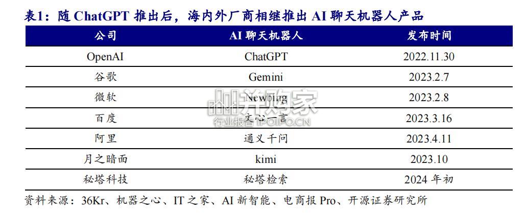 AI终端行业报告:AI模型、AI应用、AI硬件(33页)-第1张图片 AI终端行业报告:AI模型、AI应用、AI硬件(33页)-第1张图片