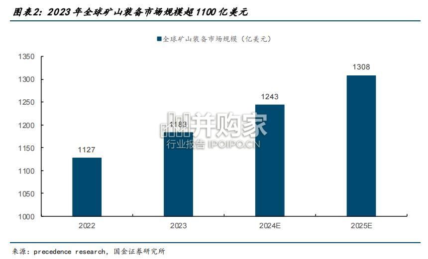 矿山装备行业报告(98页)-第1张图片 矿山装备行业报告(98页)-第1张图片