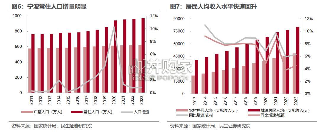 宁波房地产市场报告(21页)-第1张图片 宁波房地产市场报告(21页)-第1张图片