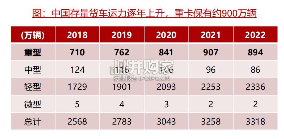 重卡行业报告(50页)-第1张图片 重卡行业报告(50页)-第1张图片
