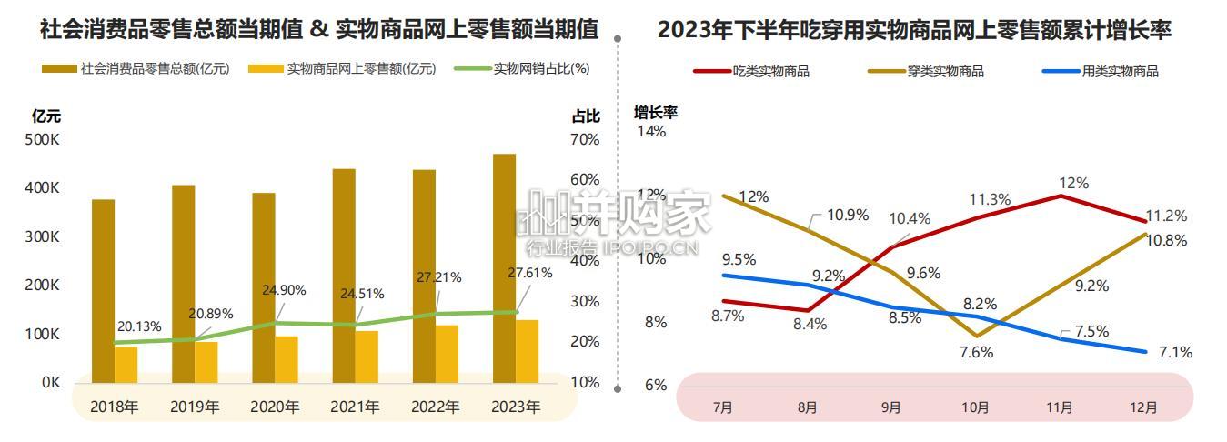 电商人群零食饮品创新趋势报告:咖啡、液奶、巧克力篇(75页)-第1张图片 电商人群零食饮品创新趋势报告:咖啡、液奶、巧克力篇(75页)-第1张图片
