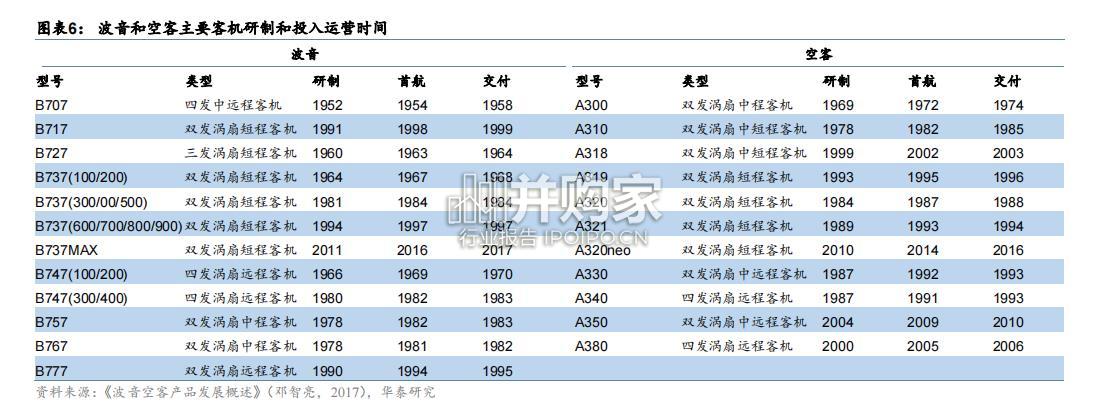 大飞机产业报告:C919(44页)-第1张图片 大飞机产业报告:C919(44页)-第1张图片